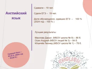 Предварительные итоги ЕГЭ - 2025 по английскому языку и информатике